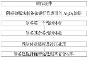 涂层改性钛铌纤维增强钛铝基复合材料的制备方法