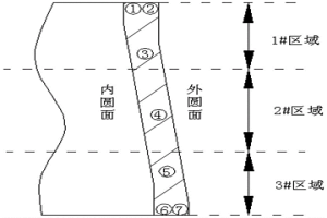 基于零件变形程度控制的TC4合金机匣锻件验收方法