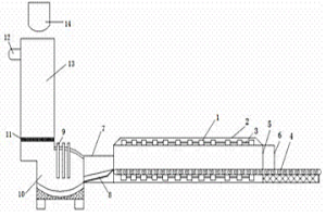 炼钢装置