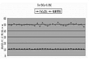 水雾化铁铜合金粉末及制造方法