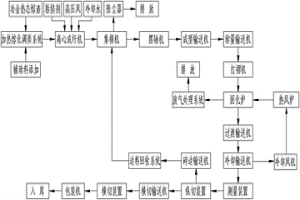 利用热态熔渣制备矿棉板或毡的系统