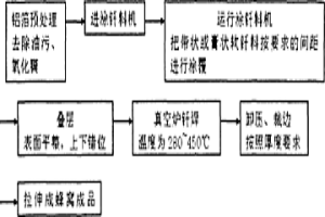 铝蜂窝芯材及蜂窝板的制备方法