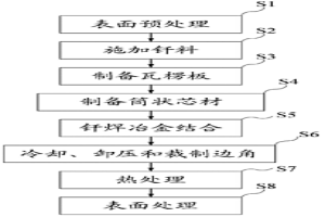 金属蜂窝吸能芯材的制备方法