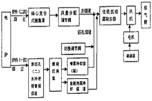 炉内外联合捕集混合净化短流程除尘方法与其设备