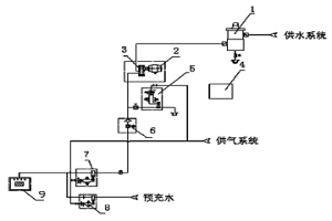 热连轧生产线的高压水除鳞系统