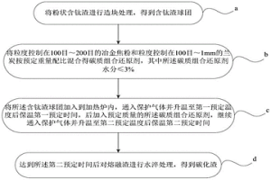 用碳质组合还原剂冶炼含钛渣的生产方法