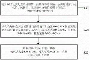 空间用钼/钛/银金属层状复合材料及其制备方法