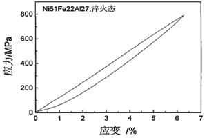 具有线性超弹性的NI-FE-AL合金及其制备方法