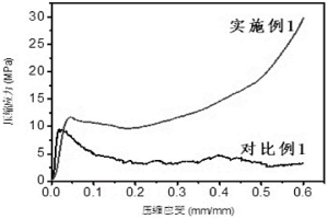 具有高能量吸收特性的低成本钛基多孔材料制备工艺