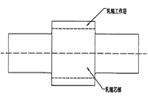 铸钢支承轧辊及其制备方法