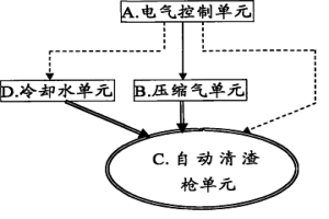 连铸坯火焰切割自动清渣装置