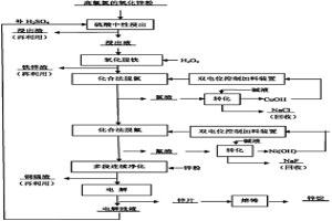 从高氟氯次氧化锌粉制取电锌的方法