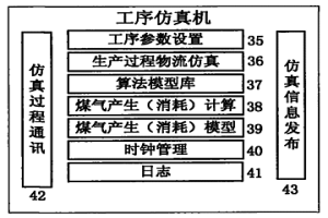 钢铁企业煤气动态仿真系统