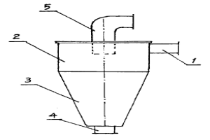 改进型的固液气三相分级旋流器