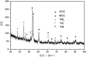 等离子熔覆原位自生TiB2-TiC-TiN增强高熵合金涂层材料及制备方法