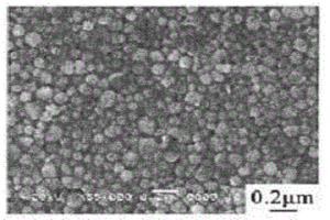 纳米球形铅粉的制备方法