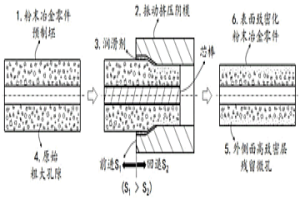 粉末冶金零件及其制备方法