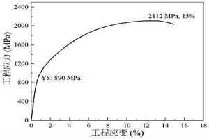 低屈强比2000MPa级超高强度钢及其制备方法