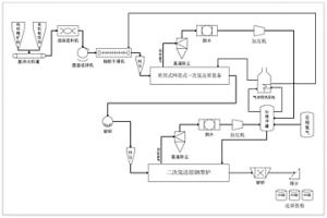 氢还原制备金属粉的方法