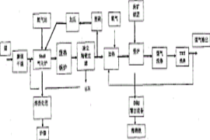 干煤粉气化竖炉生产海绵铁的生产工艺