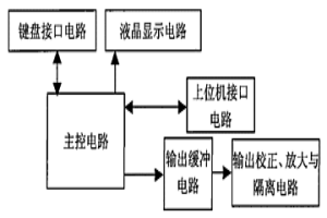 便携式顺序事件信号发生器