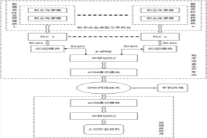 粉末冶金成型工序机台的无线远程监控系统