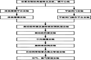 干熄焦排出装置安装方法