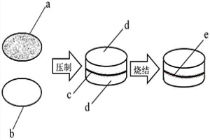 耐磨碳纳米纸-金属复合材料的制备方法