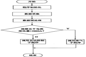 电熔镁炉电极升降智能控制方法