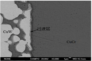 CuW/CuCr复合材料的制备方法