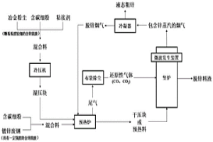 回收含锌固废中锌元素的方法