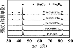 Ta掺杂的FeCo基软磁合金及其制备方法