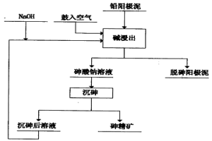 高砷铅阳极泥脱砷方法