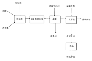 从黄磷电尘灰中制取镓电解液的方法