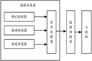 冶金起重机械运行安全机载预警系统