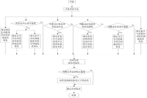 在线实时监测RH精炼过程钢水温度的系统及方法