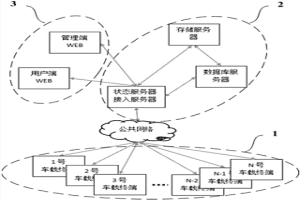 冶金用特种车辆的远程信息采集方法及远程状态监控方法