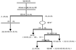 铅银渣浮选组合捕收剂及应用工艺