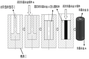 固-液态连接异种大块非晶合金的方法