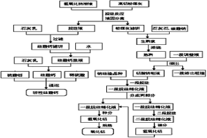 高铝粉煤灰生产氧化铝联产活性硅酸钙的方法