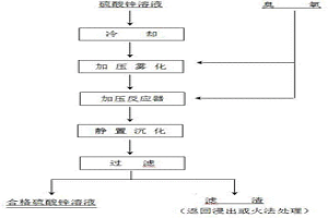 氧化法脱除硫酸锌溶液中微量硒和碲的方法