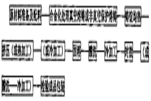 高强高导的低钙硼铬锆铜合金及其制造方法