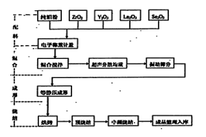 钼基稀土粉冶成形顶头及其制造方法