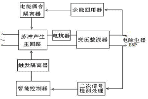 电除尘器用脉冲电源装置