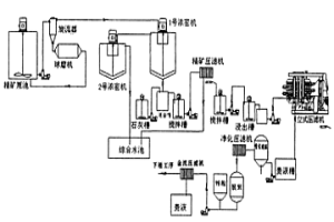 立式压滤机及采用该压滤机的金矿氰化浸出洗涤工艺