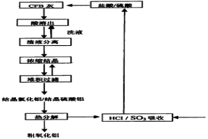 制备氧化铝的方法