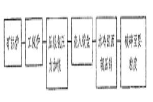 矿热炉、中频工频电炉双联熔炼压力加镁、稀土镁硅铁合金生产工艺