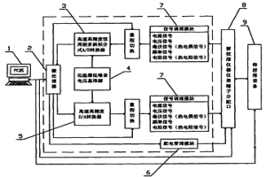 高速高精度过程参数在线校准测试仪