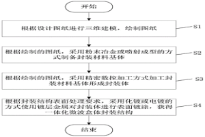 热膨胀系数局部可调的一体化微波盒体封装方法