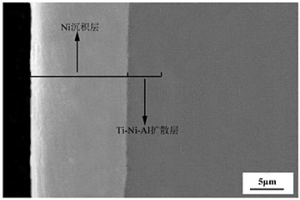 提高Si<sub>3</sub>N<sub>4</sub>陶瓷与钛合金焊接性能的表面处理方法